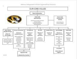 10 Schools Organizational Chart Resume Samples