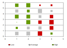 Square Bubble Heatmap Chart Excel Vba Databison