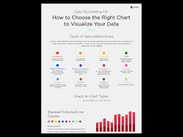Choose The Right Chart Grow Com