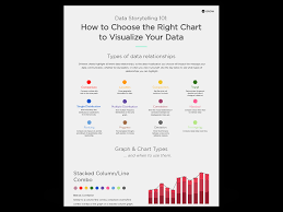 choose the right chart grow com