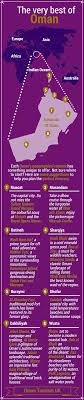 The Very Best Of Oman New Infographic Oman Oman Travel Sultanate Of Oman
