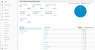 Current data · over 115mm reports served · easy to use Find Out What Your Visitors Are Searching For On Your Blog Girl Knows Tech