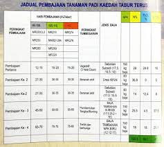 Jadwal pembagian dividen saham terbaru 2021. Info Padi Posting Pg Nie Admin Nk Sambung Cerita Kemarin Facebook