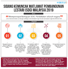 This point was underlined by professor jeffrey d. Bernama Radio Infografik Sidang Kemuncak Matlamat Facebook