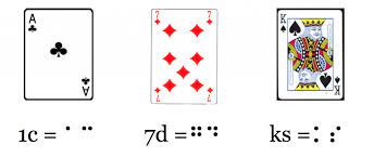 As opposed to many playing cards for blind players that are brailled in 2 corners, these braille playing cards are brailled with the suit and card number in one corner only. How To Braille Playing Cards Paths To Literacy
