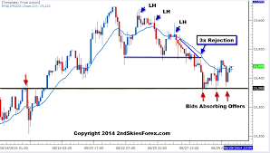 Live Price Action Trade Setup Nikkei 225 Aug 30