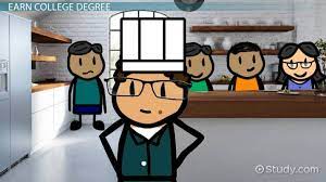 Health technologies offers a variety of customized menu solutions to meet the. Become A Dining Room Manager Education And Career Roadmap