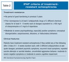Learn more about the types of therapy and antipsychotic medications used to treat schizophrenia. Treatment Resistant Schizophrenia