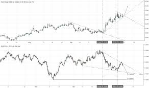 It10y Charts And Quotes Tradingview