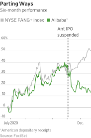 By scott murdochenergy monster em.o , backed by alibaba group holdings nyse:baba , has priced its american depository shares (ads) below the flagged range, a term sheet seen by reuters shows, meaning china's largest mobile charging device. Alibaba Selloff Deepens As Antitrust Probe Rattles Investors Wsj