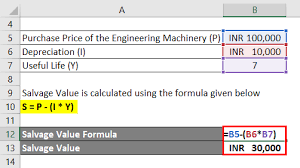 Use this depreciation calculator to easily calculate the future value of a car or similar vehicle based on its initial cost and duration of exploatation. Salvage Value Formula Calculator Excel Template
