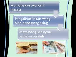 Pengaliran keluar mata wang negara pada kadar yang banyak jika masalah kemasukan pendatang asing ini ditangani secara efektif, pastinya kadar kemasukan pendatang asing ini mampu dikurangkan. Ulbs Bahasa Melayu Nama Nur Afida Bt Mohamad Yusoff Ppt Download