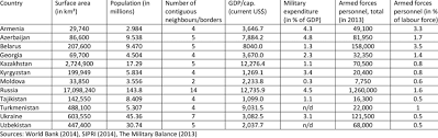 For example, in english, the digits 0, 1, 2, 3, 4, 5, 6, 7, 8, and 9, when arranged in alphabetical order, are 8, 5, 4, 9, 1, 7, 6, 3, 2, and 0 (eight, . Basic Indicators For The 12 Countries Of Post Soviet Eurasia In Download Table