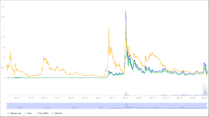 The target was somehow achieved. Ripple Price Prediction Xrp Prediction 2021 2025 Coin News Telegraph