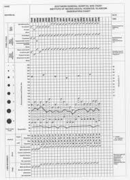 Wallpaper Neurological Observation Chart