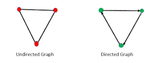 Graph Theory-Discrete Mathematics (Types of Graphs)