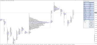 Tpo Indicator Mt4