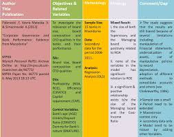 Literature review bukan hanya bermakna membaca literatur, tapi lebih ke arah evaluasi yang mendalam dan kritis tentang penelitian sebelumnya pada mendiskusikan dan meringkas literatur yang sudah ada. Part 1 Langkah2 Nak Buat Lr Literature Review Untuk Yang Blur Shidah Abdullah