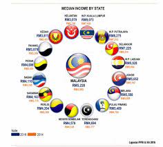 Perempuan bukan warga negara malaysia adalah 1,2 juta jiwa. Jumlah Penduduk Malaysia 2017 Mengikut Negeri Jumlah Rakyat Malaysia 2018 Jumlah Penduduk Malaysia Tahun 2017 Tumoutounews Pengeluaran Untuk Konsumsi Penduduk Indonesia September 2018 Kinara Sana Berapa Jumlah Penduduk Negara Malaysia Tahun 2020