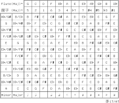 Mapping Of Keys To And Fingering Patterns The_laptops