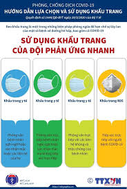 Dịch bệnh viêm đường hô hấp cấp do chủng mới của virus corona đang có những biến chuyển phức tạp. Lá»±a Chá»n Va Sá»­ Dá»¥ng Kháº©u Trang Phong Dá»‹ch Covid 19 Ä'ung Cach Theo HÆ°á»›ng Dáº«n Cá»§a Bá»™ Y Táº¿ Bá»‡nh Viá»‡n Hoan Má»¹ Ä'a Náºµng