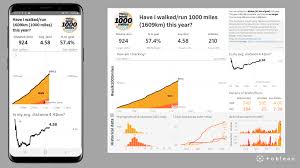 5 questions to ask when designing a mobile dashboard