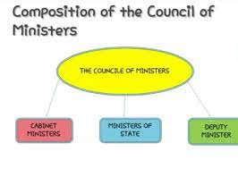 We did not find results for: State Council Of Minister Definition Examples Diagrams