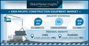 Investments with sustained flows of infrastructure projects and capacity expansion in major sectors of the economy such as mining and construction, services, and manufacturing are also expected to induce economic expansion on. Asia Pacific Construction Equipment Market Trends 2019 2025 Report