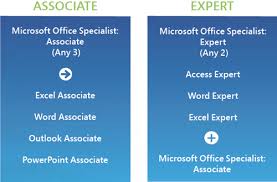 Mos 365 And 2019 Certify Microsoft Office Specialist Certiport