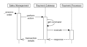 Magento Payment Provider Gateway Magento 2 Developer