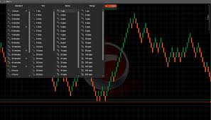 guide to ctrader renko charts best ctrader brokers