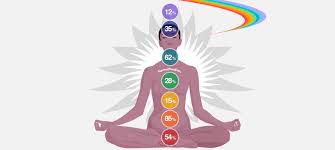 Chakras function as a medium to … Yoga Benefits Of Chakras 7 Yoga Mudra Poses