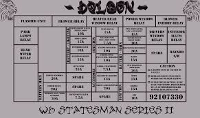 2002 Wh Statesman Series Ii Under Dash Fuse Relay Diagram Relay Car Fuses Diagram