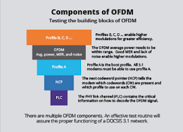 Hardware compatibility matrix for the cisco the background, the cmts finds among the existing profiles the one that may provide the highest speed. Can Docsis 3 1 Rival The Speeds Of Fiber Viavi Perspectives