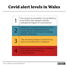 Select from premium wales lockdown of the highest quality. Covid Post Christmas Lockdown Warning For Wales Bbc News