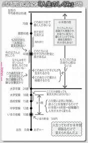 人生のしくみ 雑誌 life plan teaching kids life hacks 人生のしくみ 雑誌 life plan teaching kids life hacks 子供に教えること 教訓 教育