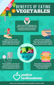 The most common types of mackerel include cero, atlantic, king, sierra, wahoo and spanish mackerel. 26 Vegetables Benefits Ideas Vegetable Benefits Health Benefits Health Tips