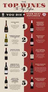 The Top Wines To Try Before You Die You Should Definitely Take A Look At This Darkrye Httpdarkryecom Winepairings Wines Wine Drinks Wine Top