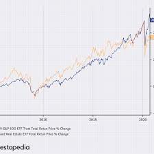 Canada real estate market overview for all property types. Reasons To Invest In Real Estate Vs Stocks