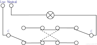 10 different methods including basic, dead ends, radicals, 2 wire travelers and light fed. Cubus Adsl Dk Multi Way Switching Two Way Switching Three Way Switching