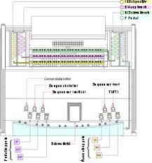 Ihr frühester vorläufer, die hydraulis, stammt sogar. Orgel Wikipedia