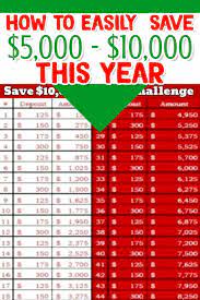 How many coupon codes can be used for each order when i search for 5000 saving chart? Money Challenge Saving Charts And Savings Plans For Any Budget Free Printable Pdf Saving Chart