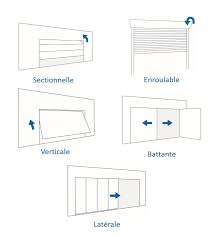 Selon le type de votre porte de garage, il sera conseillé d'opter pour un type de motorisation particulier. Porte De Garage Sur Mesure Dans L Essonne Large Choix Disponible