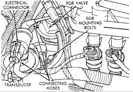 New egr valve on the right and the napa one comes with both new gaskets required and two new bolts as these seem to very common to be damaged in the removal process. 1995 Dodge Dakota Egr Valve Control Solenoid Engine Performance