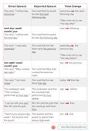Psle English Sentence Synthesis Direct And Indirect Speech Reporting A Statement Direct And Indirect Speech Indirect Speech English Sentences