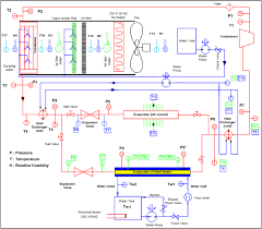Ac schematics, which are also called ac elementary diagrams or three line diagrams, will show all three phases of the primary system individually. Schematic Diagram Of The Air Conditioning System With Modifications And Download Scientific Diagram