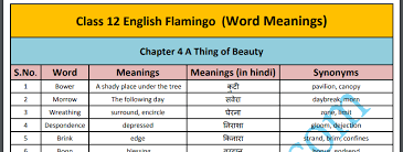 We'll give you a word, you select the correct synonym. Word Meaning Summary Important Questions Of Chapter 4 A Thing Of Beauty Class 12 Edugross