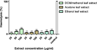 Image result for Triumfetta welwitschii