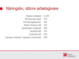 Последние твиты от uppsala universitet (@uppsalauni). Valkomna Till Gotland E Post Tfn Vxl Ppt Ladda Ner