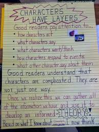 60 Best Character Anchor Charts Images Reading Workshop